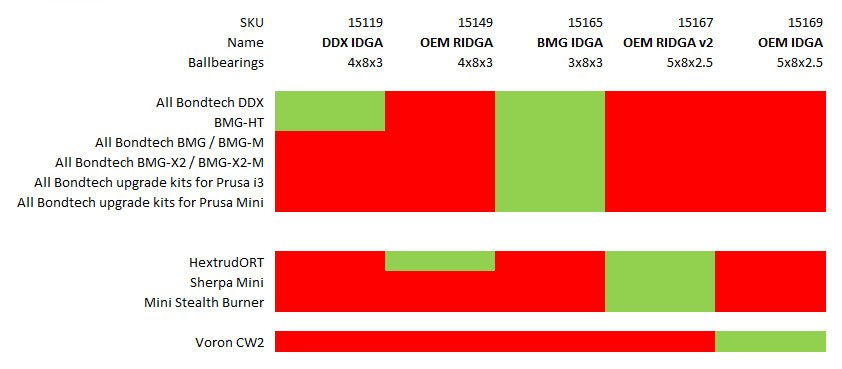 Bondtech OEM IDGA Set - West3D 3D Printing Supplies - Bondtech