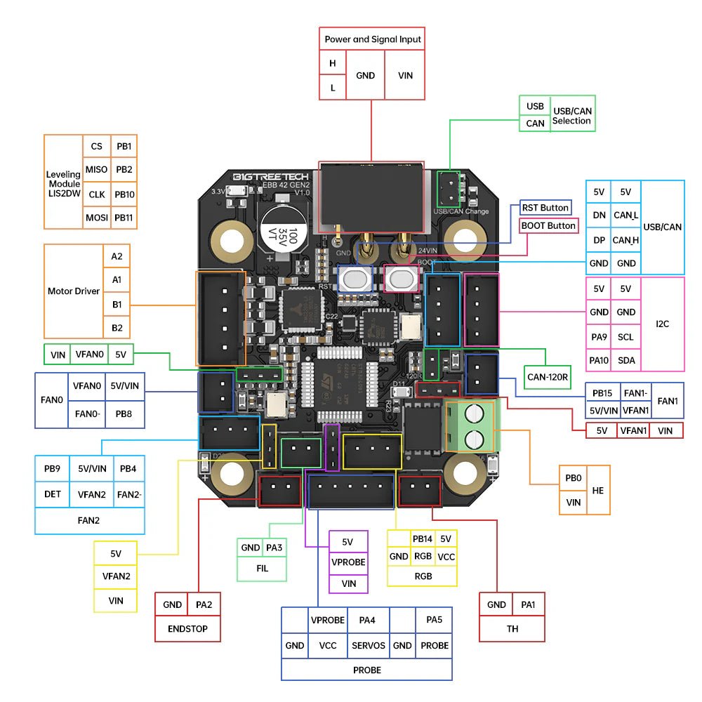 BTT EBB36 / EBB42 GEN 2 USB and CAN bus Klipper Expansion PCB High Temp - West3D 3D Printing Supplies - BTT