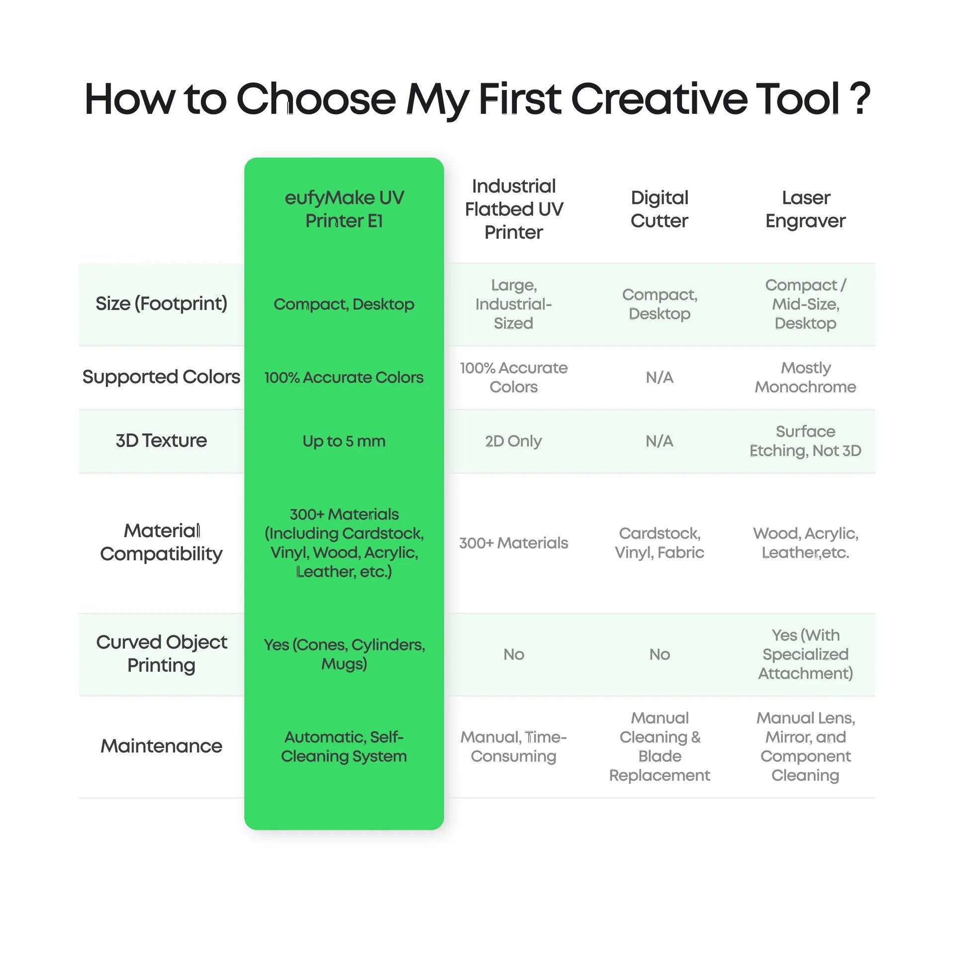 eufyMake E1 UV Printer: The First Personal 3D - Texture UV Printer - West3D 3D Printing Supplies - eufyMake