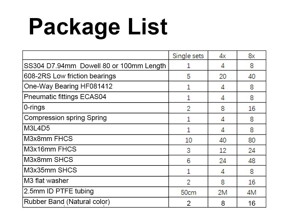 Filamentalist Kit - West3D 3D Printing Supplies - TriangleLab