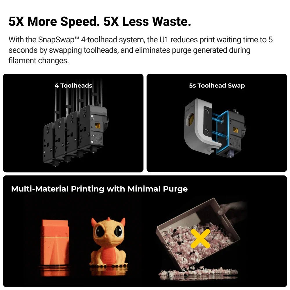 Snapmaker U1 - Multi - Toolhead Multi - Color Printer with Fast Changes and Minimal Waste - West3D 3D Printing Supplies - Snapmaker