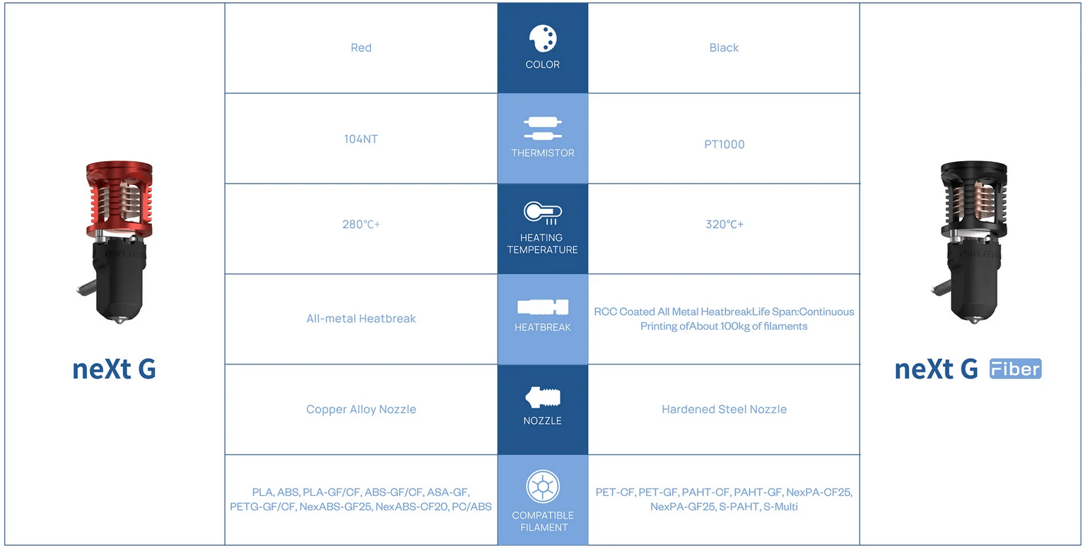 ZS Nozzles for Creality K1 / K1 Max - Plated Copper with Hardened Steel Abrasive Resistant - West3D 3D Printing Supplies - TriangleLab
