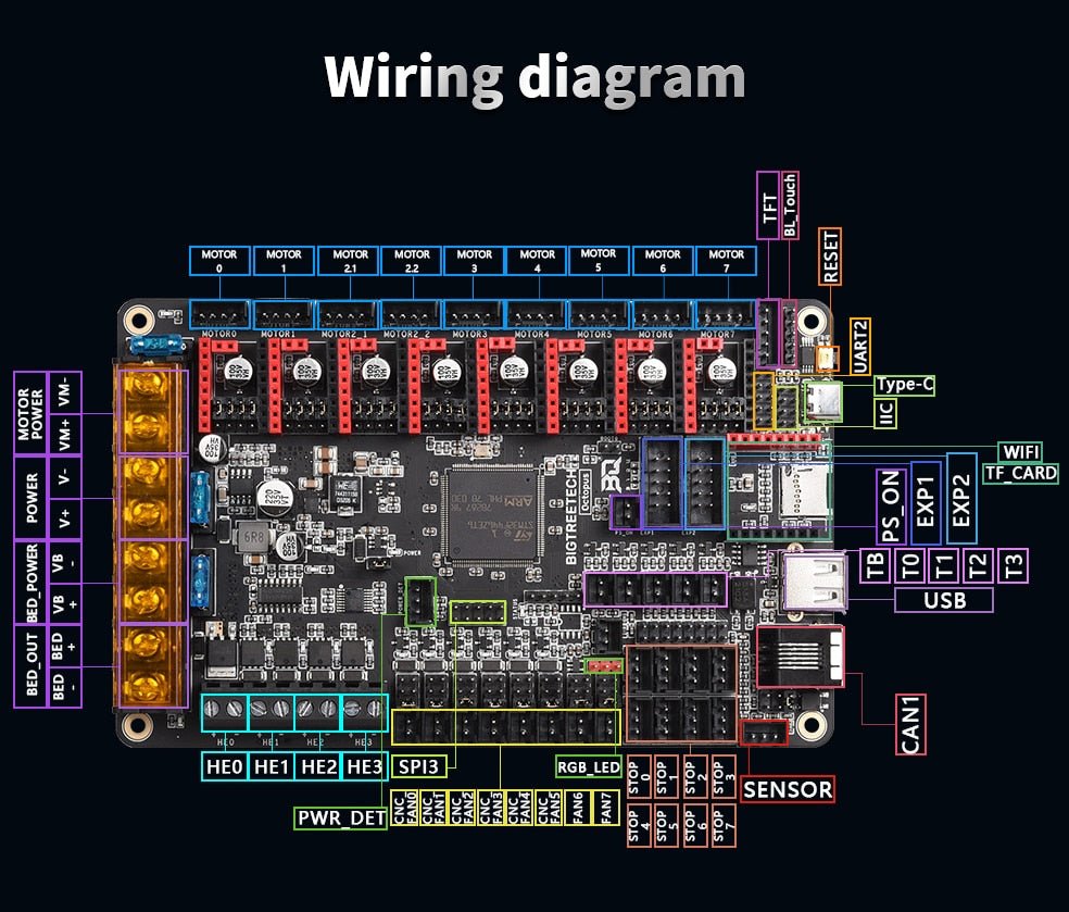 BTT Octopus Controller Board / 3D Printer Control System - West3D Printing - BTT