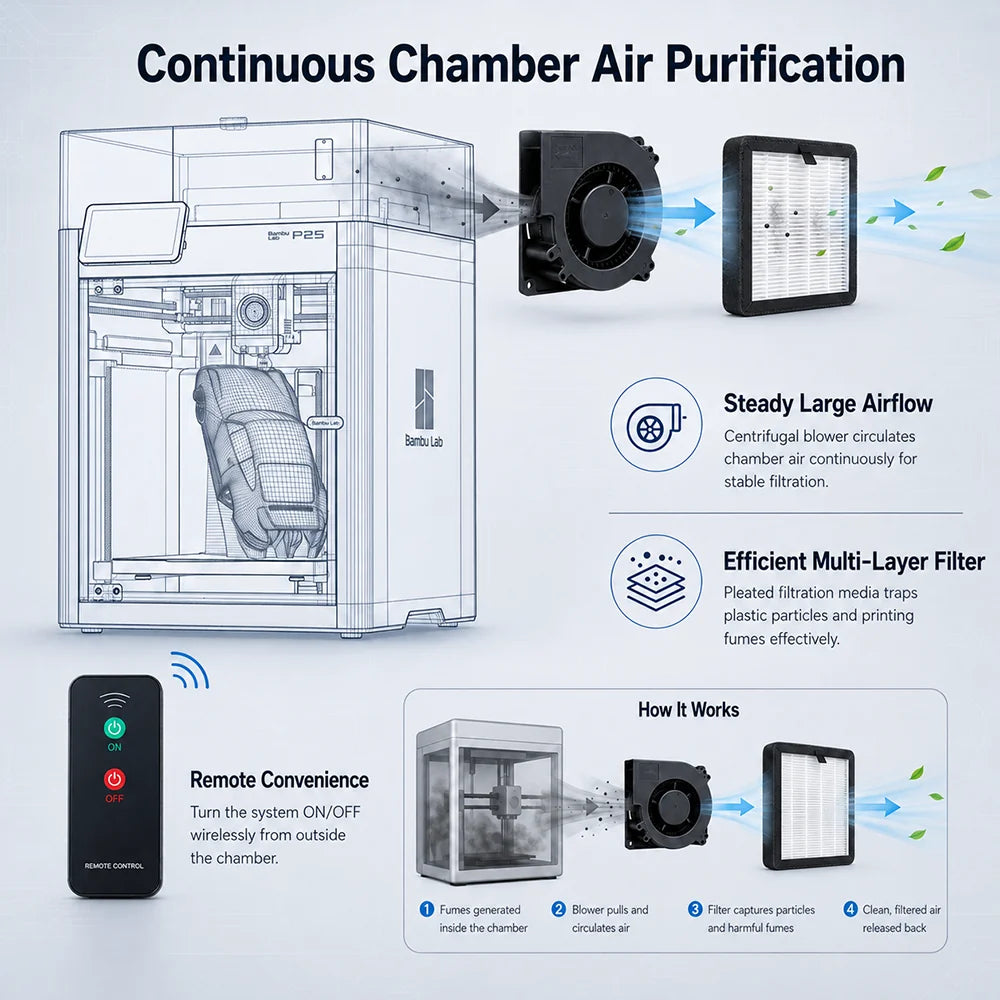Air Filtration kit for Bambu Lab P2S
