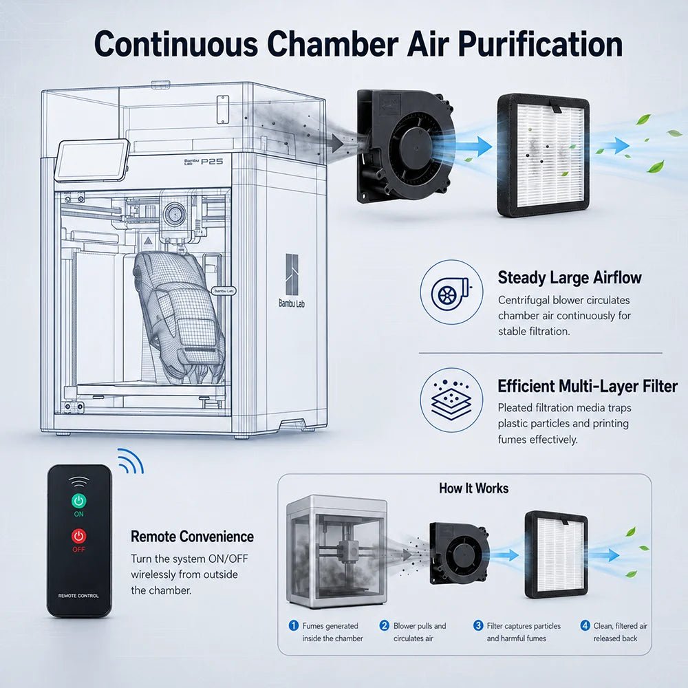 Air Filtration kit for Bambu Lab P2S - West3D 3D Printing Supplies - FYSETC