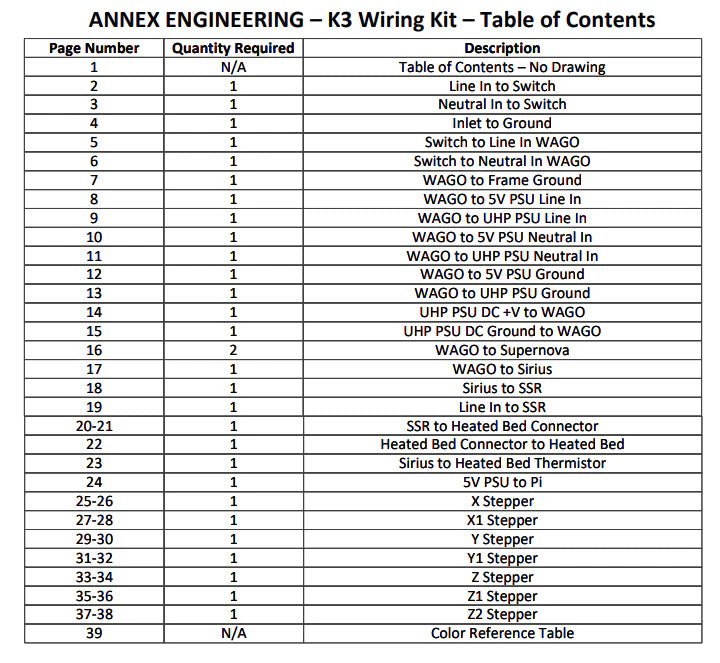 Annex K3 Wiring Kit - West3D 3D Printing Supplies - Annex Engineering