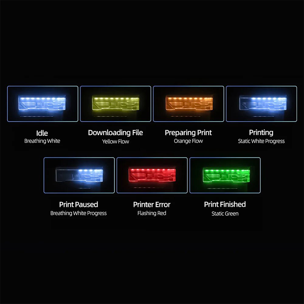 Biqu Panda Alarm Wireless Audio Visual Alarm Notification Tool for Bambu P1 Series - West3D 3D Printing Supplies - BTT