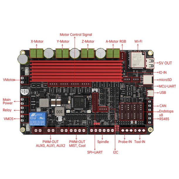 BTT Scylla and Millenium Machines CNC Controller Board - West3D 3D Printing Supplies - BTT