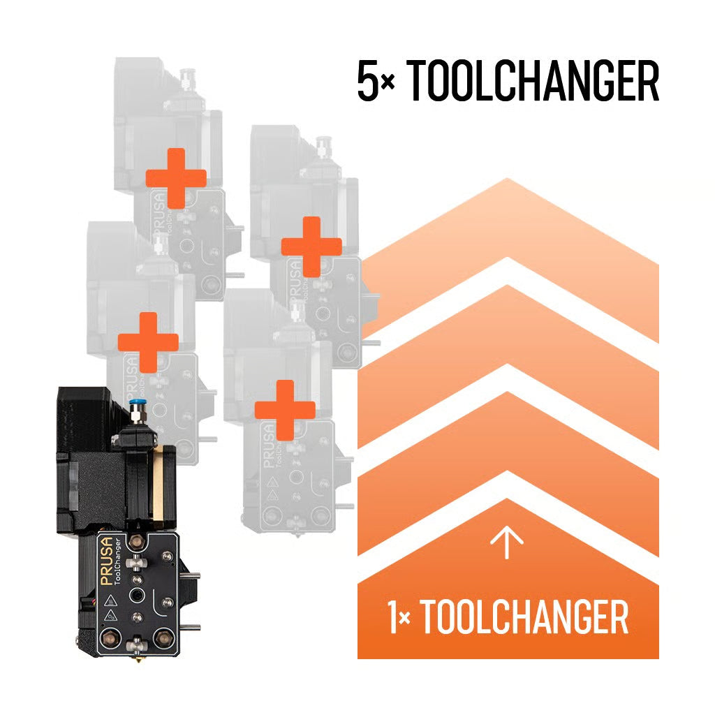 Original Prusa XL Toolhead upgrade Kit