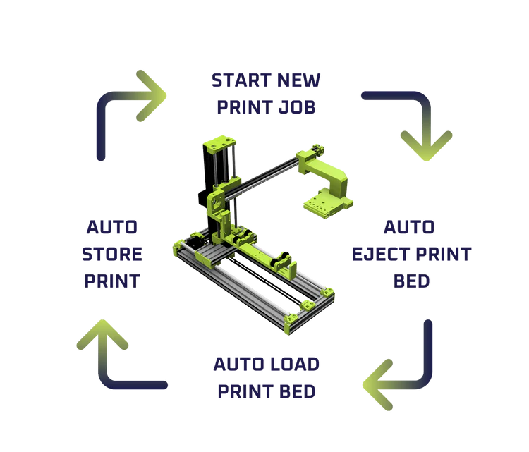 LDO OTTOeject MK1 Automatic Build Plate Ejection & 3D Printer Automation System