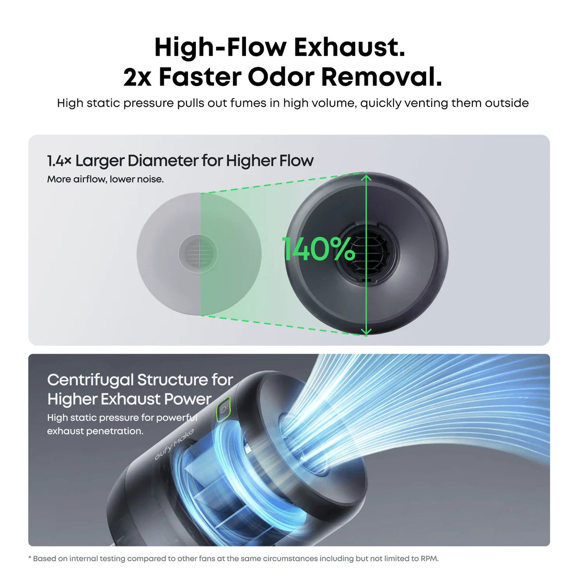 eufyMake E1 Exhaust Fan Kit – UV Printer Fume & Odor Ventilation System - West3D 3D Printing Supplies - eufyMake