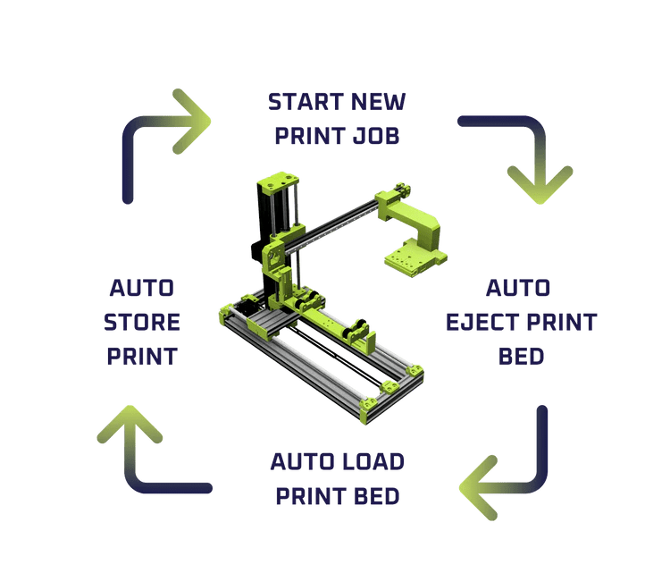 LDO OTTOeject MK1 Automatic Build Plate Ejection & 3D Printer Automation System - West3D 3D Printing Supplies - LDO Systems