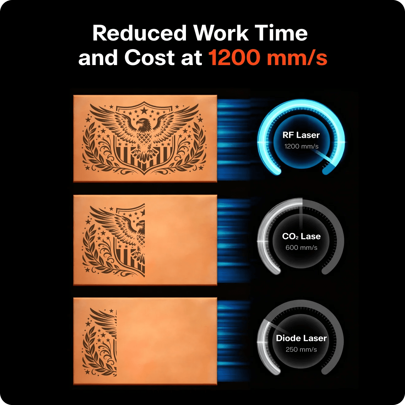 OneLaser XRF™ Performance Desktop Laser Engraver (38W RF) - West3D 3D Printing Supplies - OneLaser