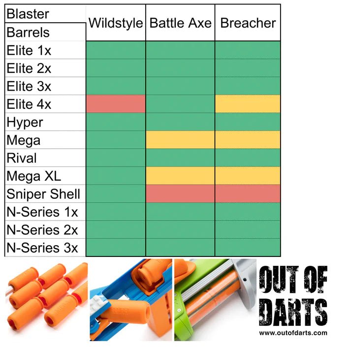 Sillybutts Breacher Hardware Kit - Out of Darts 3D Printed Foam Dart Blaster - West3D 3D Printing Supplies - Out of Darts