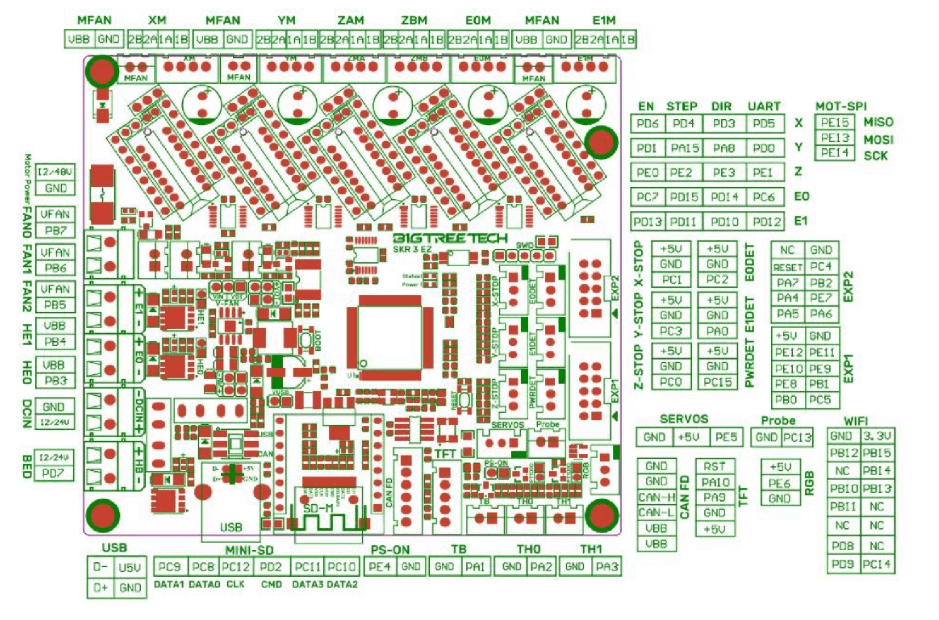 SKR 3 EZ Controller Board/3D Printer Control System - West3D 3D Printing Supplies - BTT