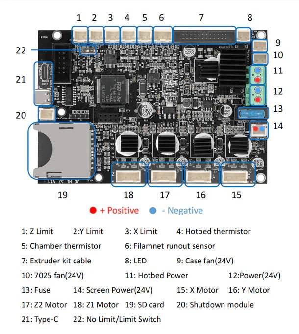 SOVOL SV07 Plus Mainboard MCU (OEM) - West3D 3D Printing Supplies - SOVOL