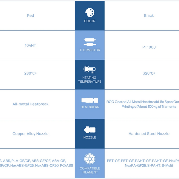 zs-nozzles-for-creality-k1-k1-