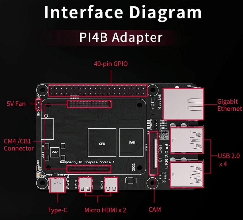 BTT Pi4B Adapter for CM4 or CB1 - West3D Printing - BTT