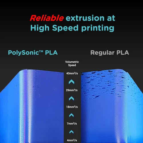 Polymaker PolySonic High Speed Printing PLA 3D Printer Filament 1KG 1.75mm - West3D Printing - Polymaker