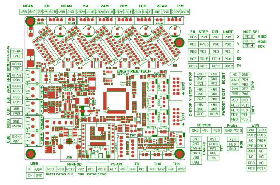 SKR 3 EZ Controller Board/3D Printer Control System - West3D Printing - BTT